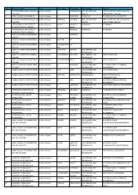 S.No Institute Name State Last Name First Name Programme