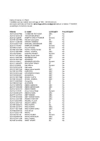 Dpharmggvadmission@Gmail.Com on Or Before 17.08.2020 According to Instructions Issued