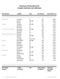 Summary of Votes Received Compte Rendu Des Voix Obtenues