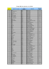 Zonage A/B/C Des Communes De La Nièvre
