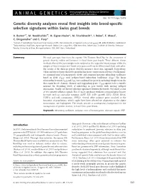Genetic Diversity Analyses Reveal First Insights Into Breed‐Specific
