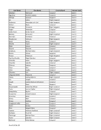 Cadet Ranks and Levels