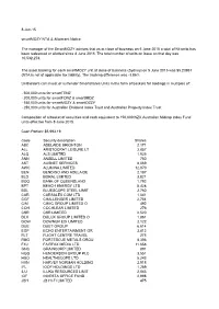 Code Security Description Shares ABC ADELAIDE BRIGHTON 2,171