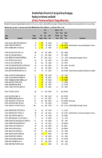Streamflow Peaks of Record at US Geological Survey Streamgages