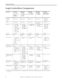 Logix Controllers Comparison