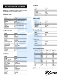 Using Communication Keyboard Functions