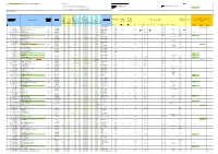 SC21 National Status Report SYMBOL KEY IMPLEMENTATION EXPLANATORY NOTES: 