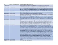 Share Any Additional Comments Or Feedback. 2018-07-17 8:35:56 You