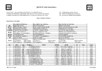 BR IFIC N° 2620 Index/Indice