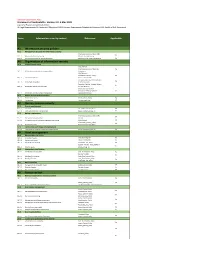 Document Owner Suela Kodra Data Classification Confidential