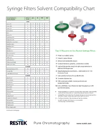 Syringe Filters Solvent Compatibility Chart