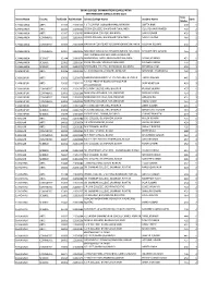 Disrict Name Faculty Rollcode Rollnumber School/College Name