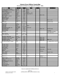 Scheel Index