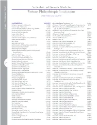 Schedule of Grants Made to Various