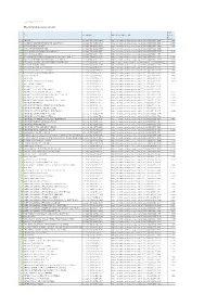 Last Updated 2017-10-3 Wiley Online Library Journals List 2018 Title