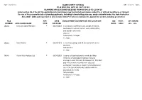 Planning Applications Received for Week Ending 12Th April,2019