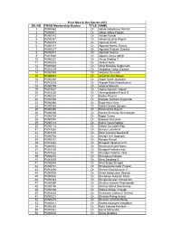 SR. NO. FOGSI Membership Number TITLE NAME 1 PUN0462 Dr. Adate Udaykumar Nivrutti 2 PUN0001 Dr