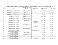 Nocs Issued to Heis for Initiation / Launching of MS/M.Phil/ Phd Programs After October, 2013 MS/M.Phil / Equivalent Sr