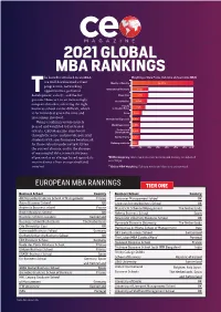 2021 GLOBAL MBA RANKINGS He Benefits Attached to an MBA Weighting of Data Points (Full-Time and Part-Time MBA)