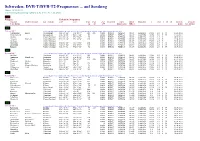 DVB-T/DVB-T2-Frequenzen ... Auf Sendung