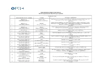 Announcement of Request for Proposal for the Acquisition of Properties Via E-Auction