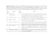Induced Changes in the Expression Levels of Genes Involved in Neurogenesis And/Or Cognitive Function in Adolescent Mice