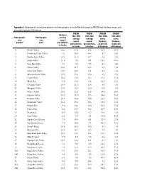 Appendix 5. Estimates of Annual Precipitation for Hydrographic Areas in Nevada Based on PRISM and Hardman Maps, and Associated P