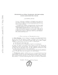 Arxiv:Math/0005108V1 [Math.GT] 11 May 2000 1.1