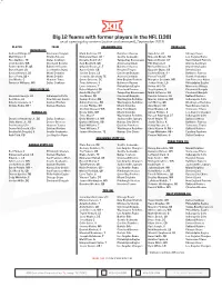 Big 12 Teams with Former Players in The