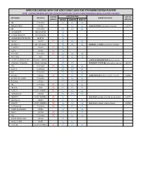 Apps for Casting and Streaming.Pdf
