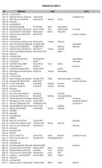 Formato De Programacion IMER