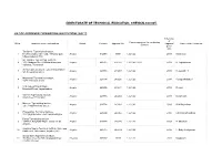 List of Approved Typewriting Institutions (Set 1)