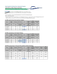 2019 Warner River Watershed Data.Pdf