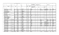 Bank Name Branch Name OTHERS(Mobile Van Etc., Name Number )