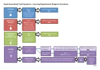Licensing Requirements & Sign in Procedures