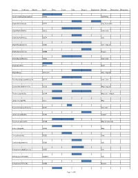 Flight Dates