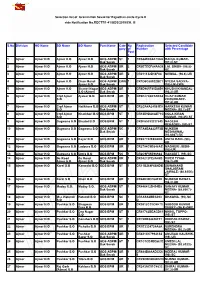 Selection List of Gramin Dak Sevak for Rajasthan Circle Cycle II Vide Notification No.RECTT/1-41/GDS/2019/CH