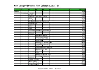 New Category Structure from October 12, 2021 - US