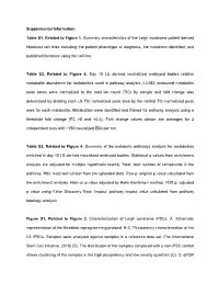 Supplemental Information Table S1, Related to Figure 1. Summary Characteristics of the Leigh Syndrome Patient Derived Fibroblast