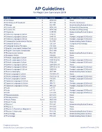 AP Guidelines 2019