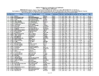 First Call List for Session 2018-19