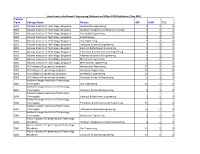 Seat Vacancy Data for Comedk Verification.Xlsx