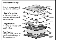Georeferencing