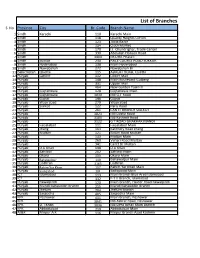 List of Branches Dealing in Same Day Clearing S