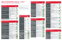 RED HAT ENTERPRISE LINUX 5, 6, and 7 Common Administrative