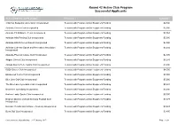Round 42 Active Club Program Successful Applicants
