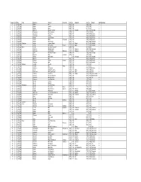 Trondenes.Pdf
