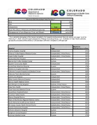 Maximum Reimbursement Rate Formula * Base CAH Type 20% Independent 20% Payer