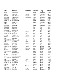 Threshers Store Closure List