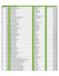 12.3.2019 LPH Chapter Expiration Dates.Xlsx